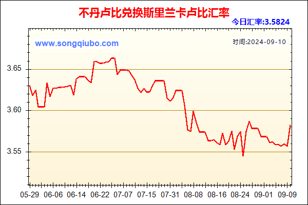 不丹卢比兑人民币汇率走势图