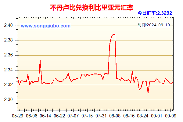 不丹卢比兑人民币汇率走势图