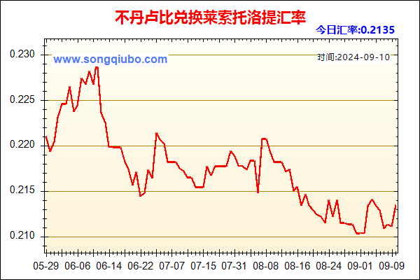 不丹卢比兑人民币汇率走势图