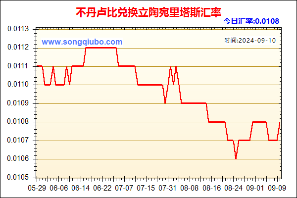 不丹卢比兑人民币汇率走势图