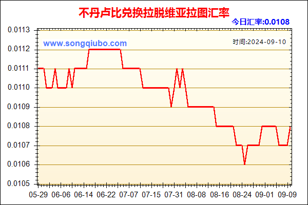 不丹卢比兑人民币汇率走势图