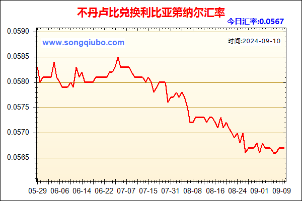 不丹卢比兑人民币汇率走势图