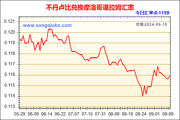 不丹卢比兑人民币汇率走势图