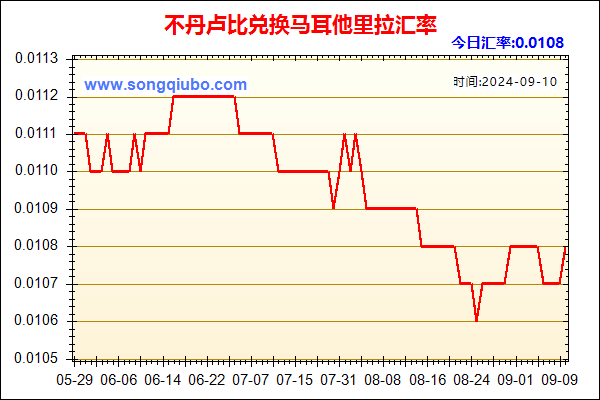 不丹卢比兑人民币汇率走势图