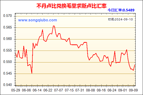 不丹卢比兑人民币汇率走势图