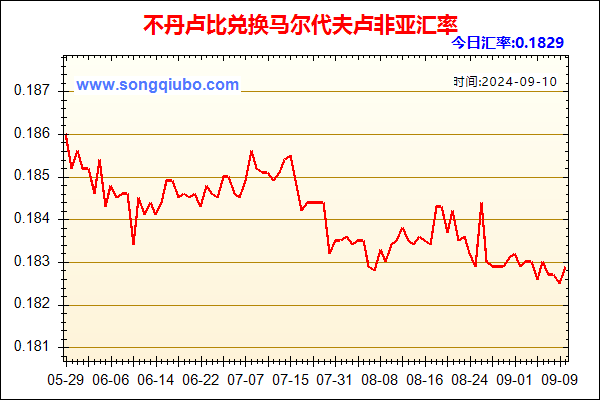 不丹卢比兑人民币汇率走势图