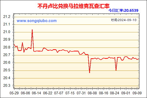 不丹卢比兑人民币汇率走势图