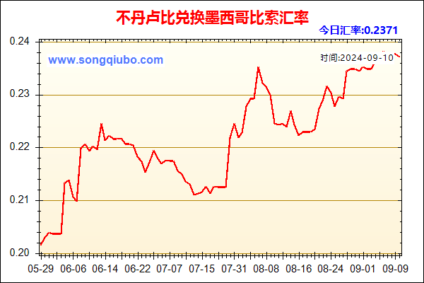 不丹卢比兑人民币汇率走势图