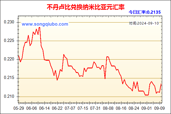 不丹卢比兑人民币汇率走势图