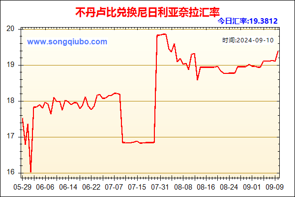 不丹卢比兑人民币汇率走势图