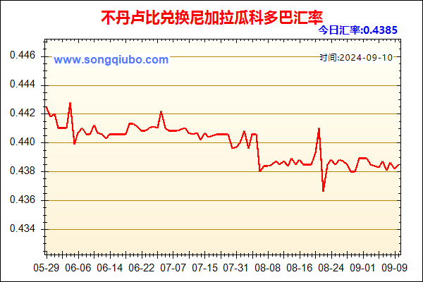 不丹卢比兑人民币汇率走势图