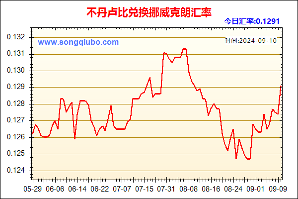 不丹卢比兑人民币汇率走势图