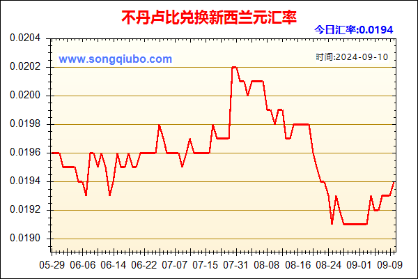 不丹卢比兑人民币汇率走势图