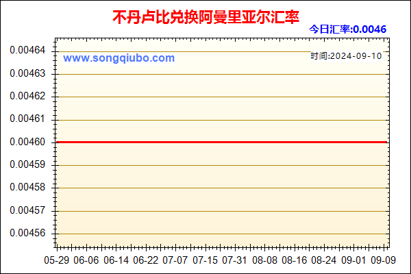 不丹卢比兑人民币汇率走势图