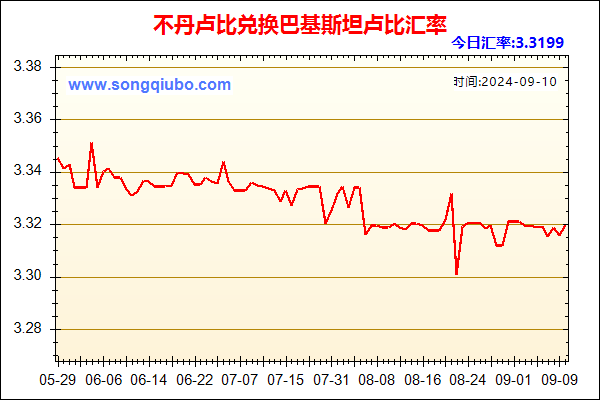 不丹卢比兑人民币汇率走势图