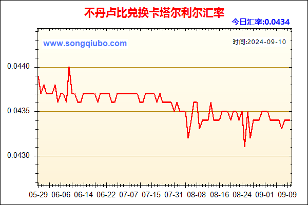 不丹卢比兑人民币汇率走势图