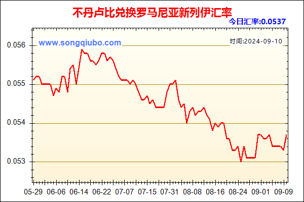 不丹卢比兑人民币汇率走势图