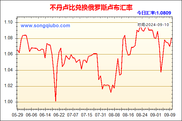 不丹卢比兑人民币汇率走势图