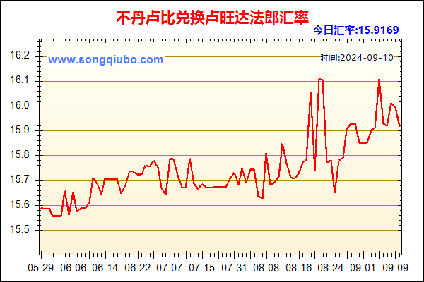 不丹卢比兑人民币汇率走势图