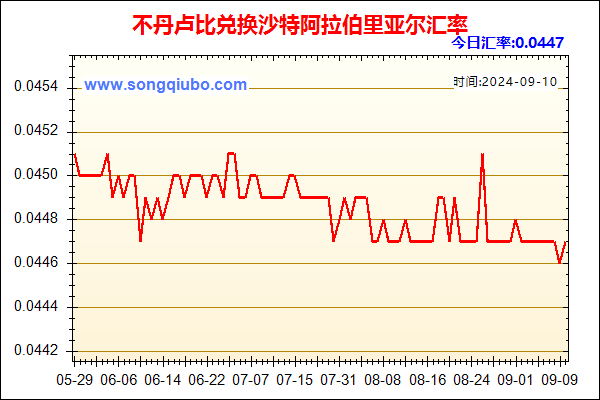 不丹卢比兑人民币汇率走势图