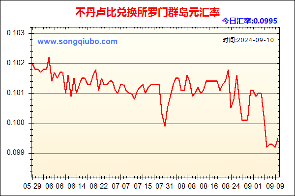 不丹卢比兑人民币汇率走势图