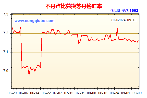 不丹卢比兑人民币汇率走势图