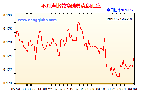 不丹卢比兑人民币汇率走势图