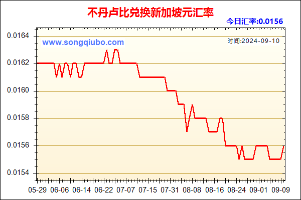 不丹卢比兑人民币汇率走势图