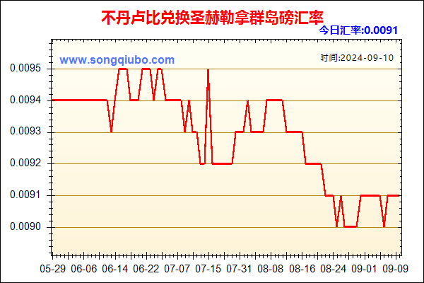 不丹卢比兑人民币汇率走势图