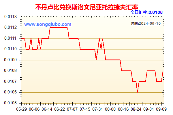 不丹卢比兑人民币汇率走势图