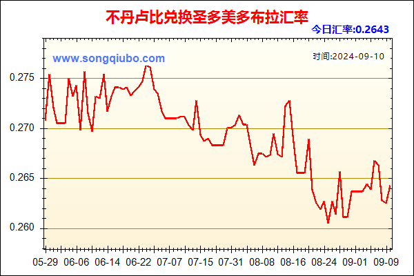 不丹卢比兑人民币汇率走势图