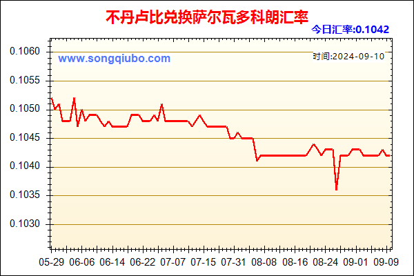 不丹卢比兑人民币汇率走势图