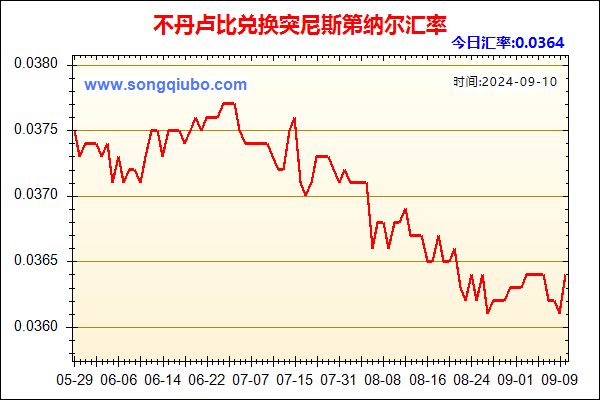 不丹卢比兑人民币汇率走势图