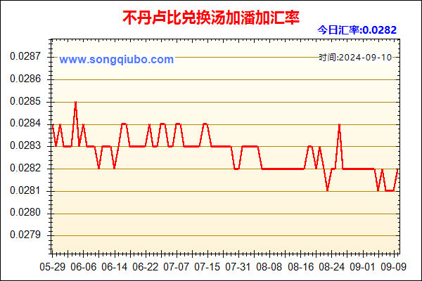 不丹卢比兑人民币汇率走势图