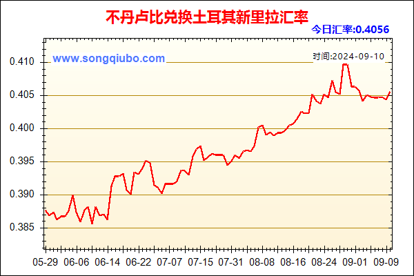 不丹卢比兑人民币汇率走势图