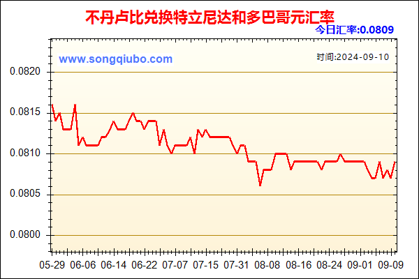 不丹卢比兑人民币汇率走势图