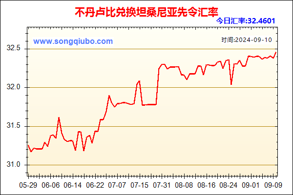 不丹卢比兑人民币汇率走势图