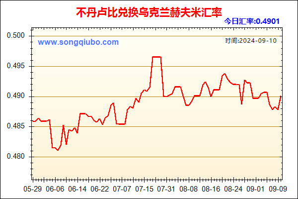 不丹卢比兑人民币汇率走势图