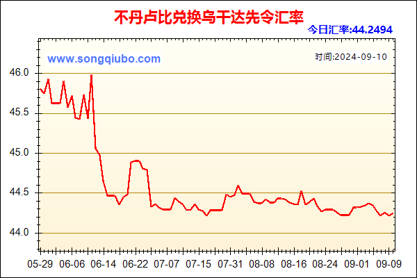 不丹卢比兑人民币汇率走势图