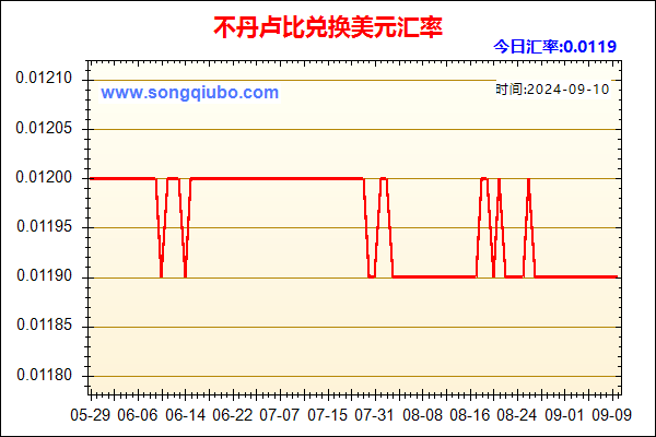不丹卢比兑人民币汇率走势图