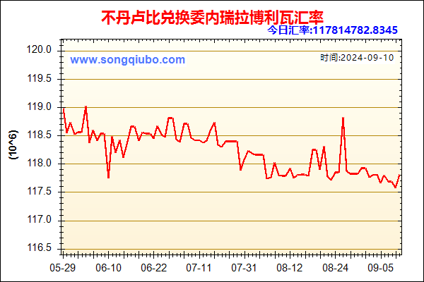 不丹卢比兑人民币汇率走势图