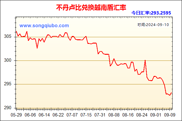 不丹卢比兑人民币汇率走势图