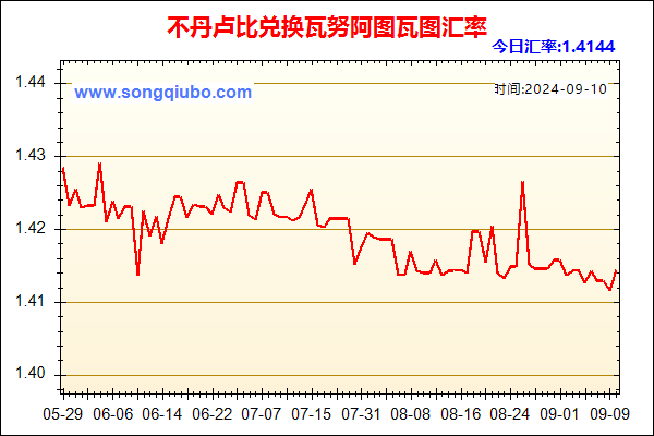 不丹卢比兑人民币汇率走势图