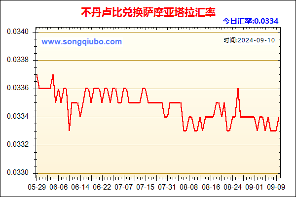 不丹卢比兑人民币汇率走势图