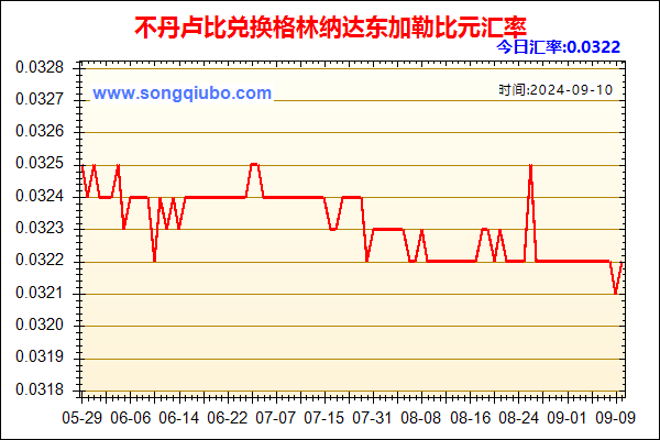 不丹卢比兑人民币汇率走势图