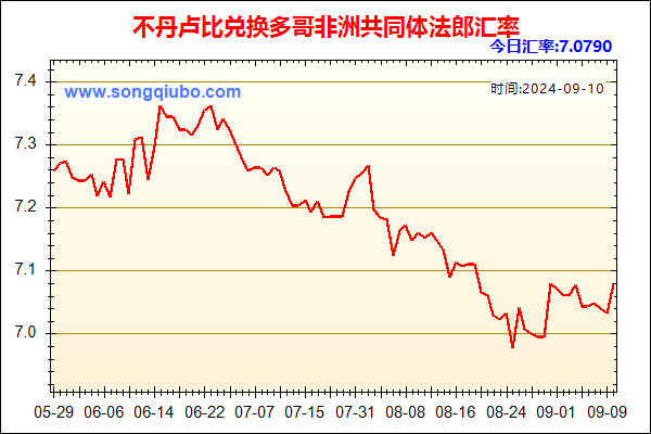 不丹卢比兑人民币汇率走势图