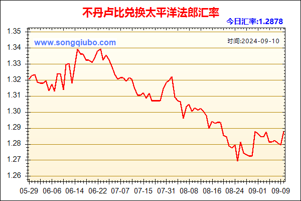 不丹卢比兑人民币汇率走势图