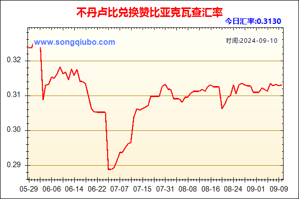 不丹卢比兑人民币汇率走势图