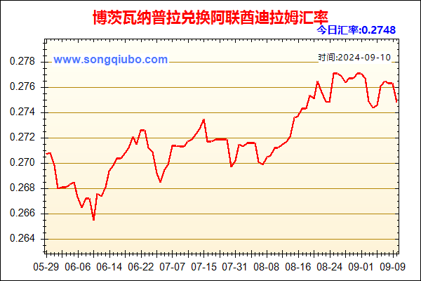 博茨瓦纳普拉兑人民币汇率走势图