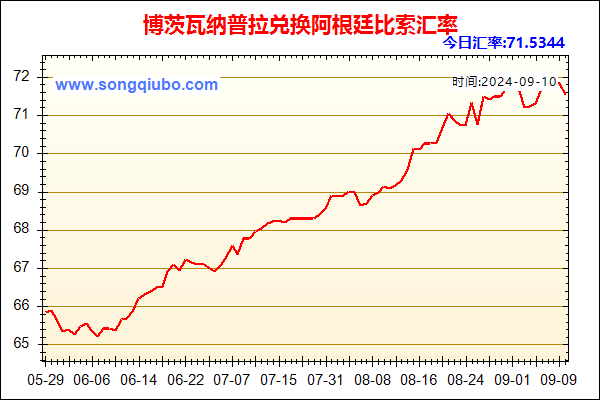 博茨瓦纳普拉兑人民币汇率走势图